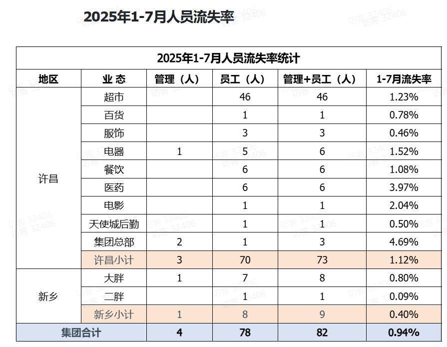 娱乐生活 第78页